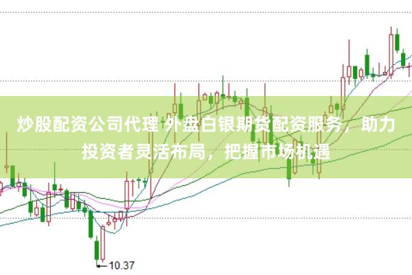 炒股配资公司代理 外盘白银期货配资服务,助力投资者灵活布局,把握市场机遇