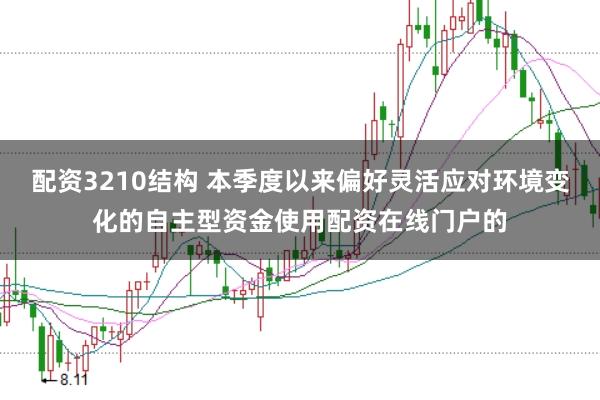 配资3210结构 本季度以来偏好灵活应对环境变化的自主型资金使用配资在线门户的